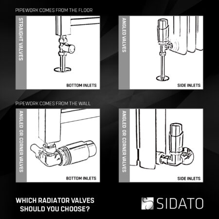 Caldo Brushed Satin Nickel Thermostatic Radiator Valves - includes an Angled TRV & Lockshield Valve - Image 3